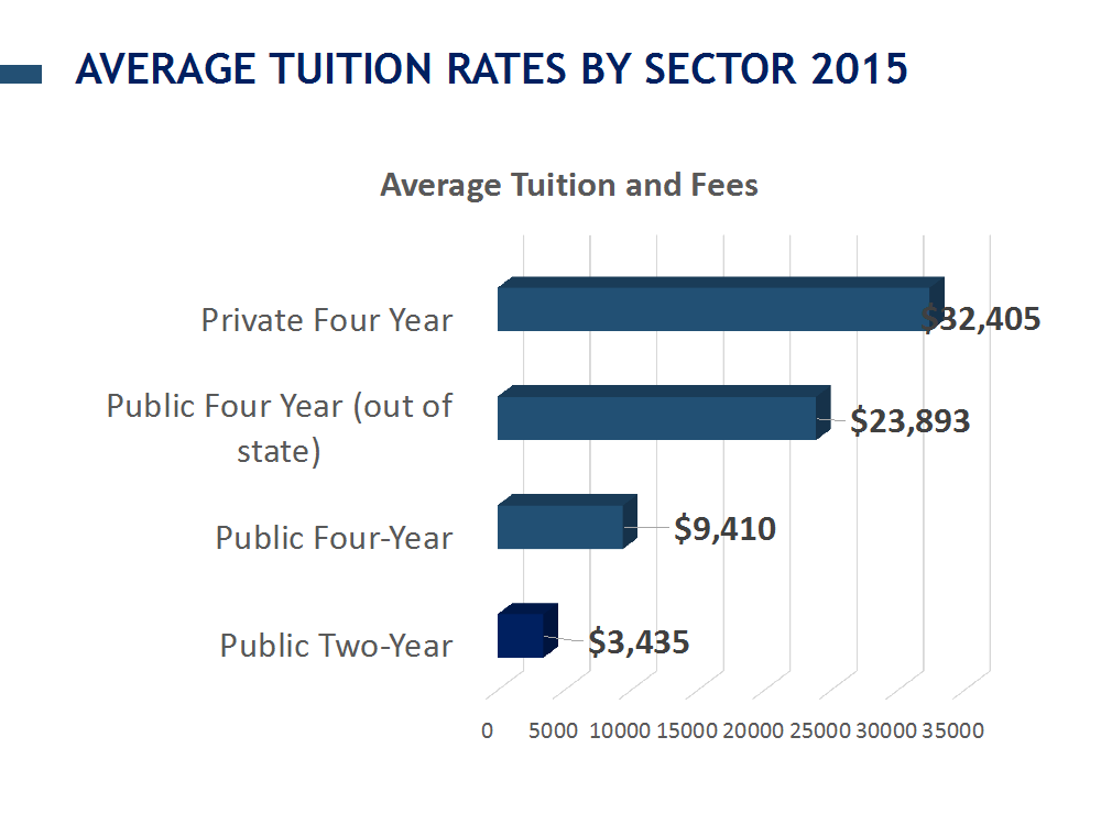 Next Up for Enrollment Management: Community Colleges – Dwyer Education ...